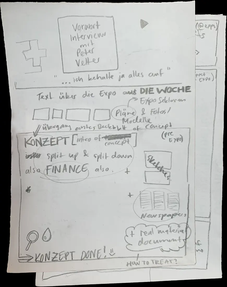 Plancherel Notes